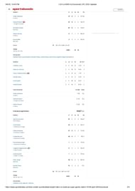KKR vs LSG 2025 scorecard.